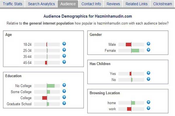 Audience Demographics